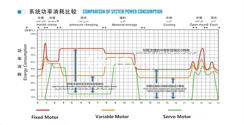 Pet Preform Injection Molding Machine Injection Machine for Pet Bottles